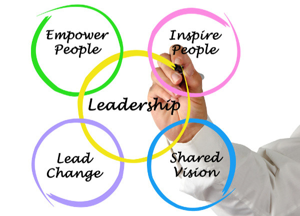 attributes